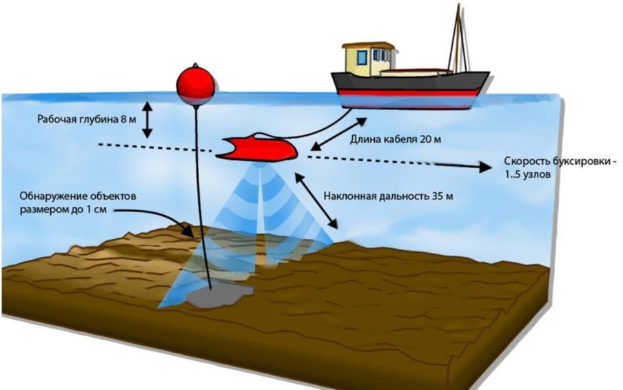 Схема работы ГБО